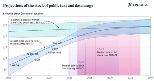 13家媒體怒告AI巨頭背后 合理使用還是偷竊？內容創作何以淪為互聯網數據的“免費午餐”